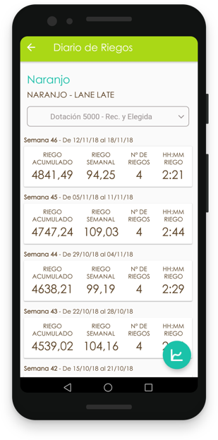Irriman App Android